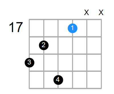 Cm7/B Chord